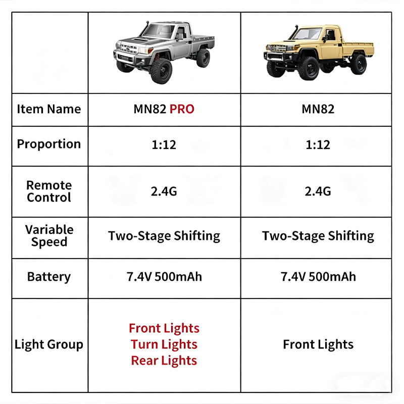 Carro RC off-road MN82 com tra - Interior Design Style Quiz avaliação e preço